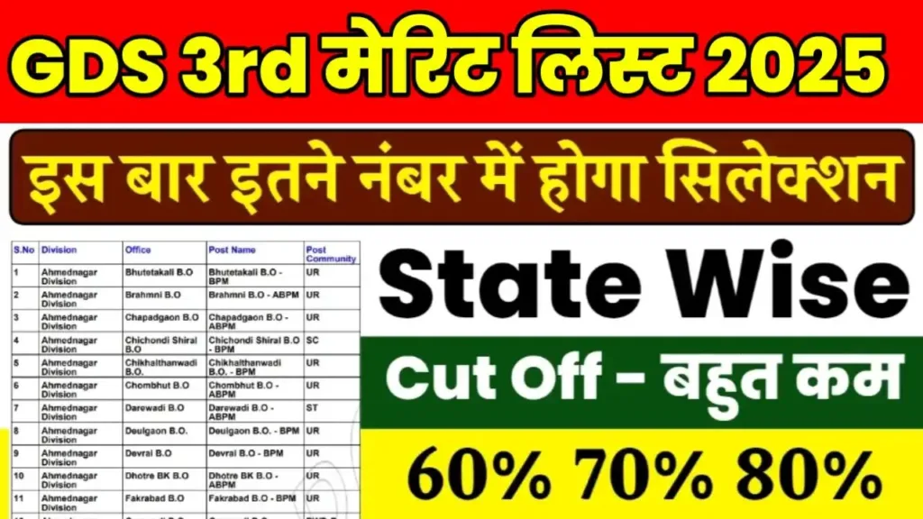 GDS 3rd Merit List Cut Off 2025
