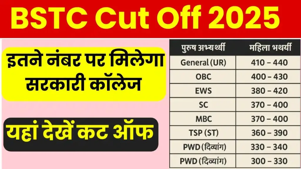 Rajasthan BSTC Cut Off Marks 2025