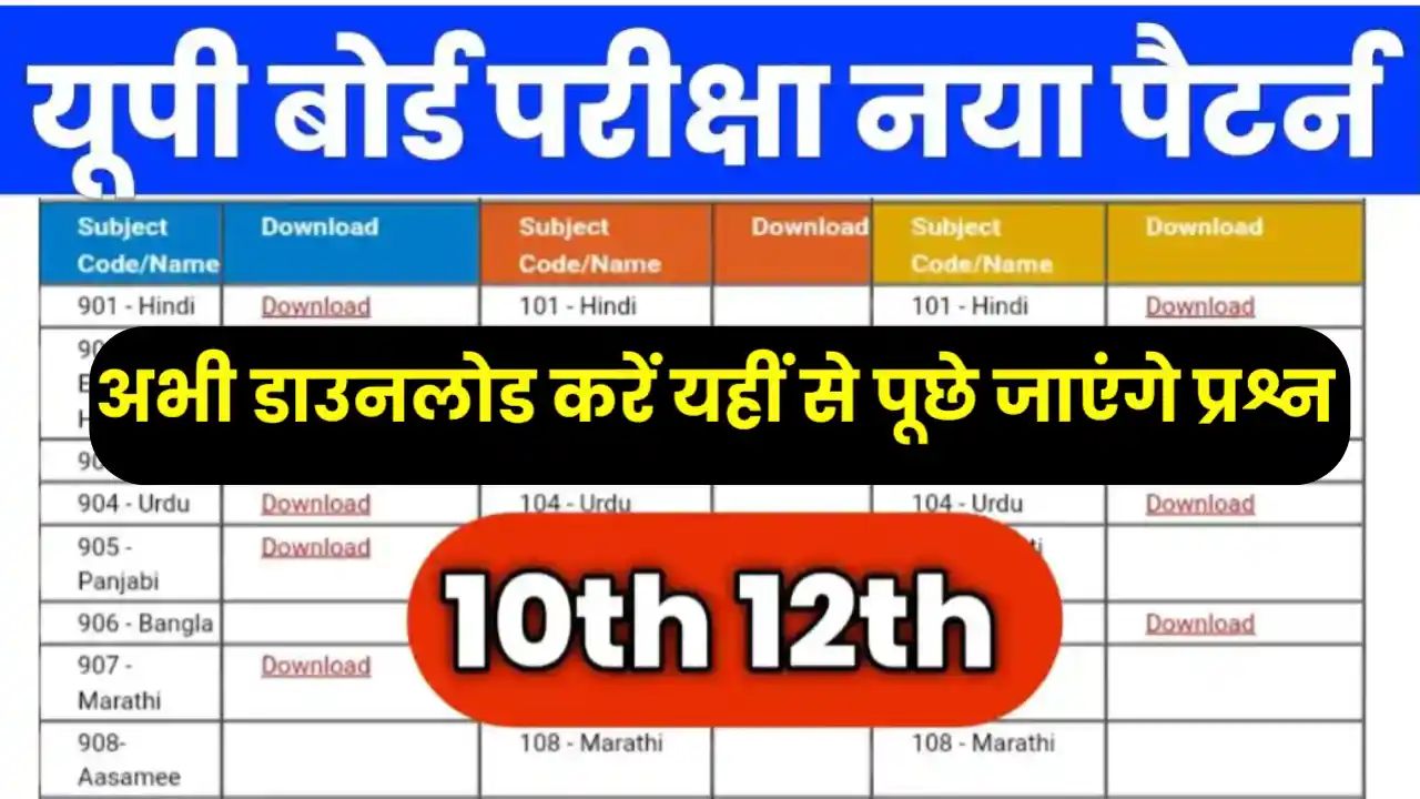 UP Board Latest Sample Paper Pdf 2025