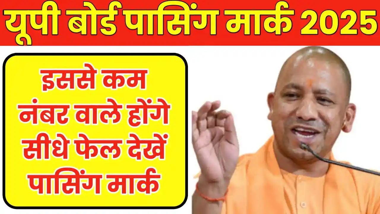 UP Board Passing Marks 2025 Class 10th 12th