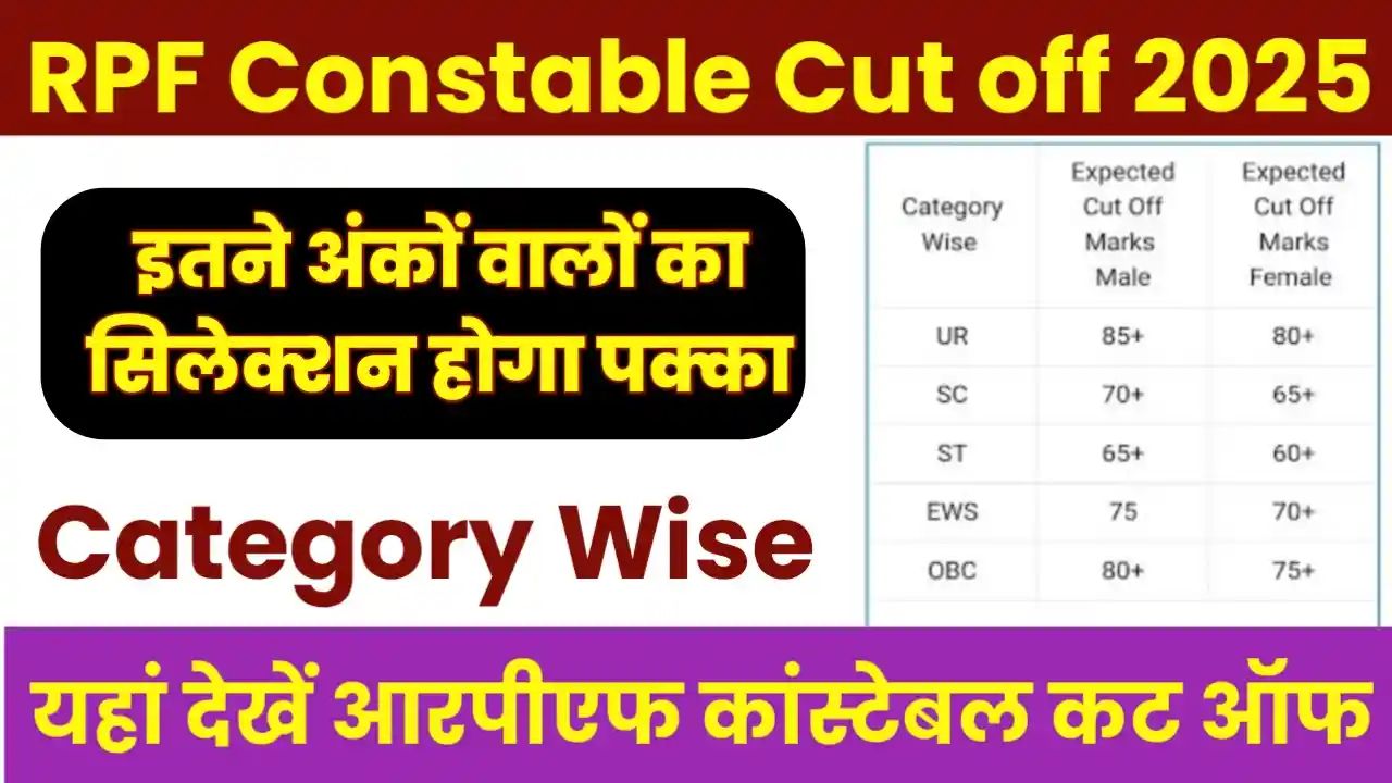 RPF Constable Cut Off 2025