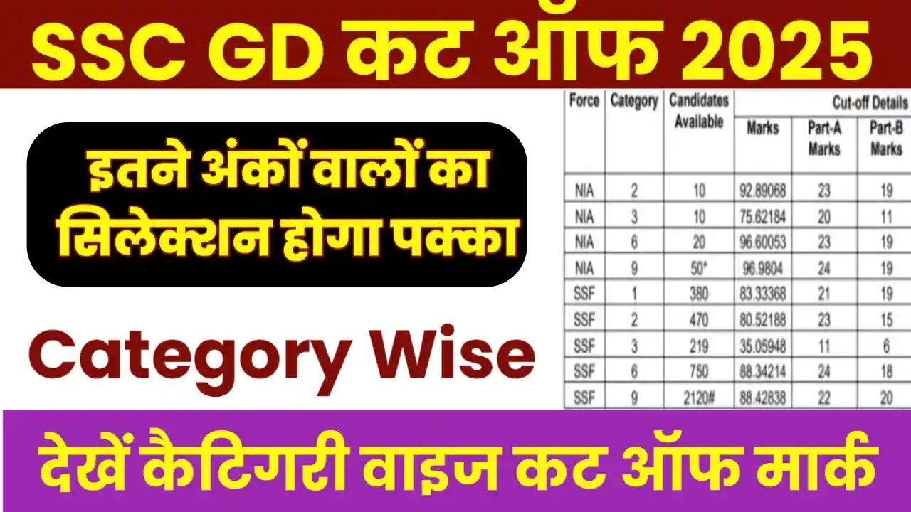 SSC GD Constable Cut Off Marks 2025