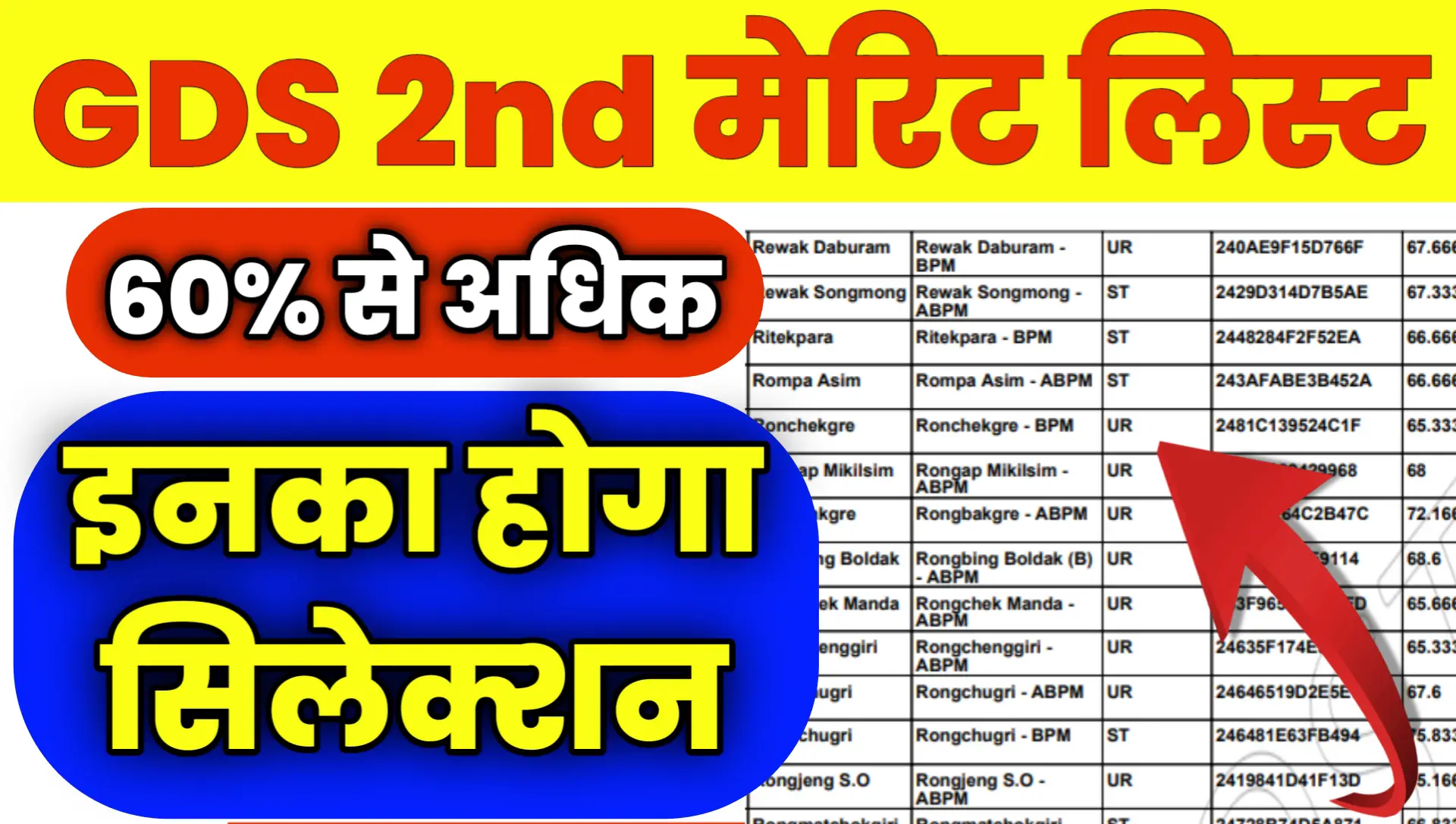 GDS 2nd Merit List Result 2025 Kab Aayegi