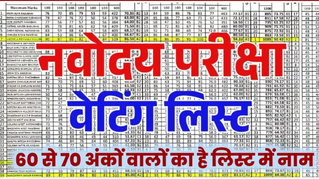JNVST Waiting List 2025