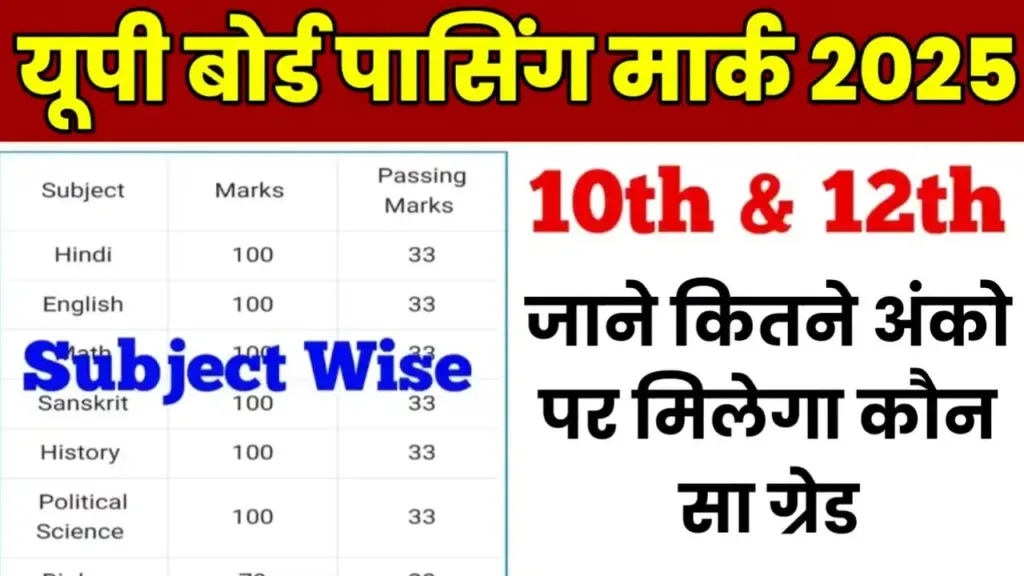 UPMSP UP Board Result 2025 Passing Marks