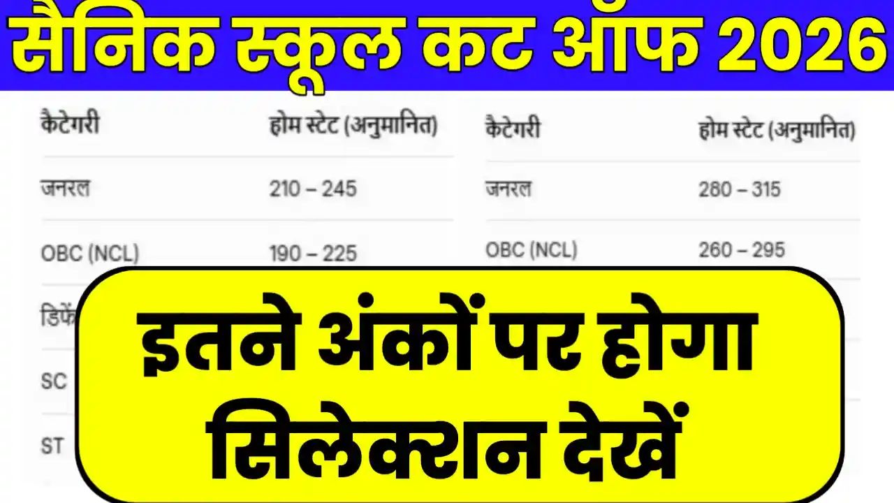 Sainik School Cut Off Mark 2026 Class 6th 9th