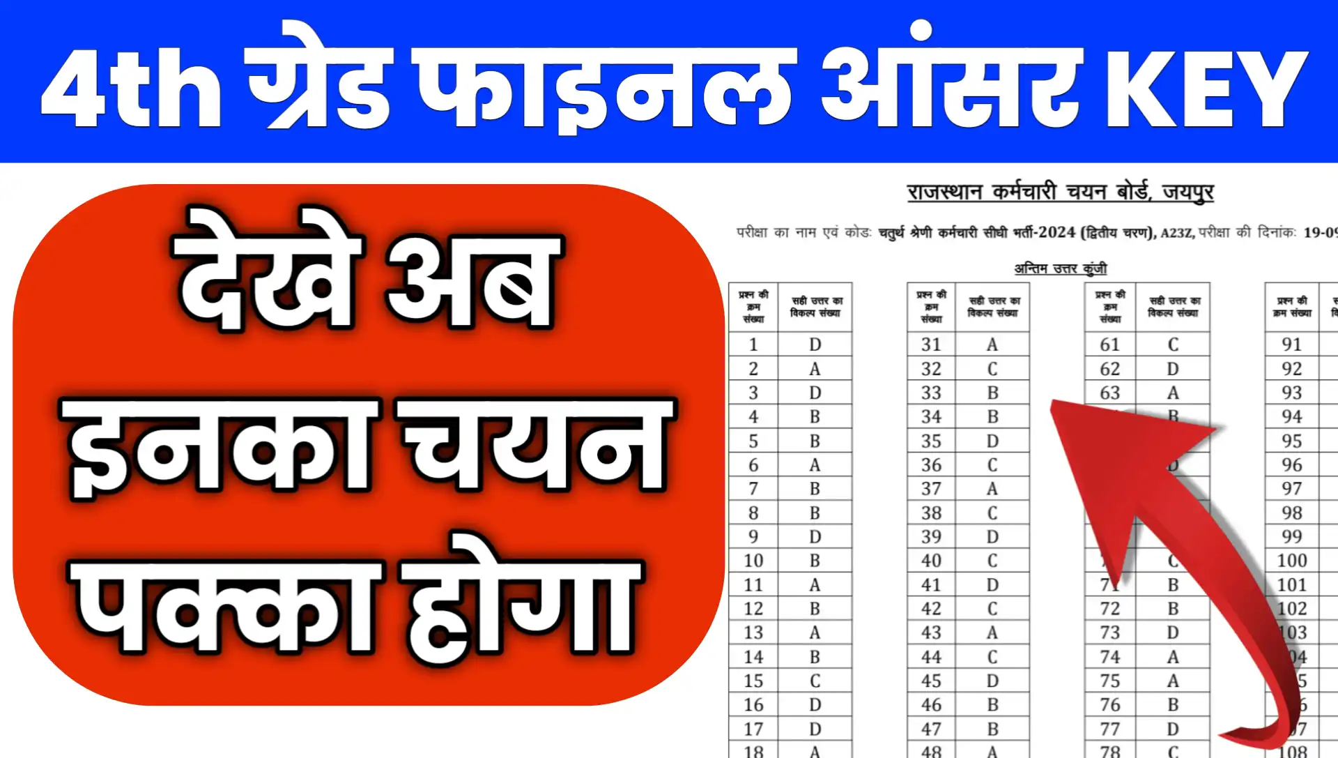 Rajasthan 4th Grade Final Answer Key 2026