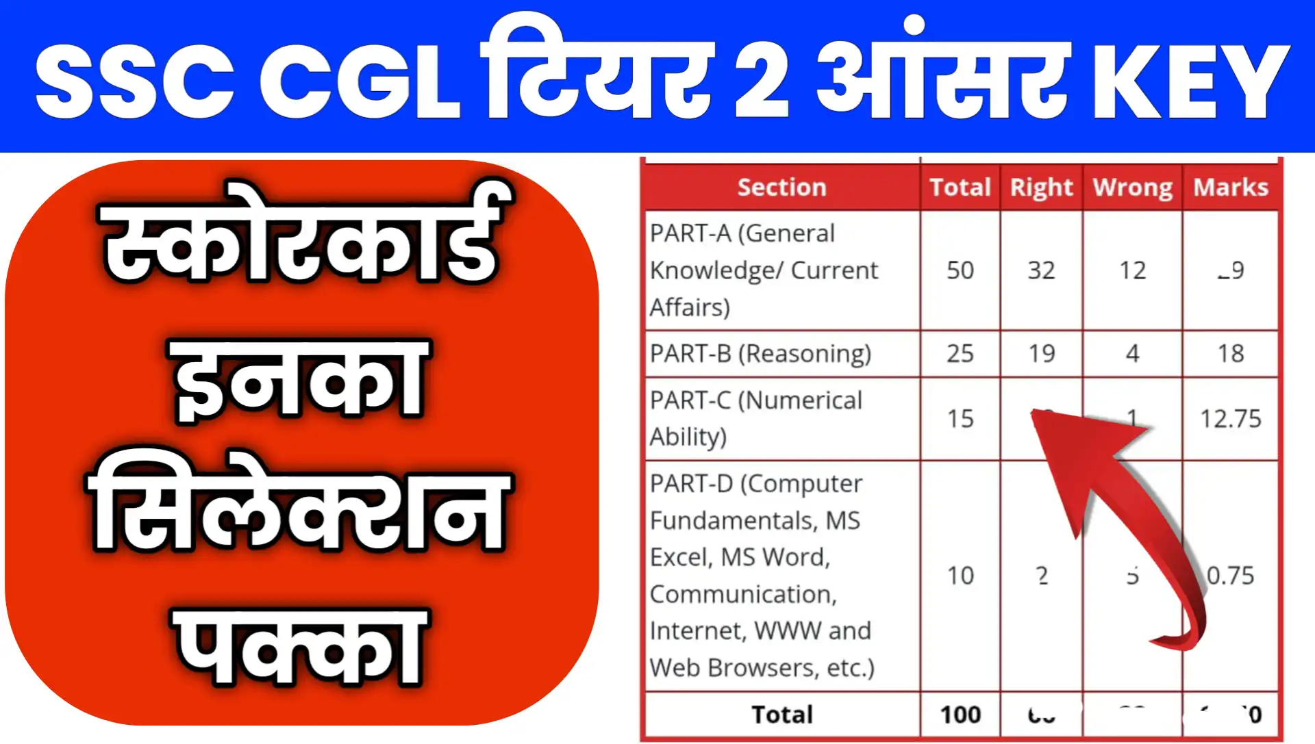 SSC CGL Answer Key Tier 2 Scorecard Download