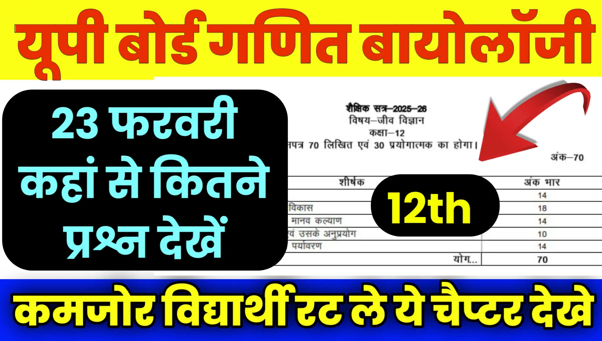 UP Board 23 February Math Biology Paper IMP Question