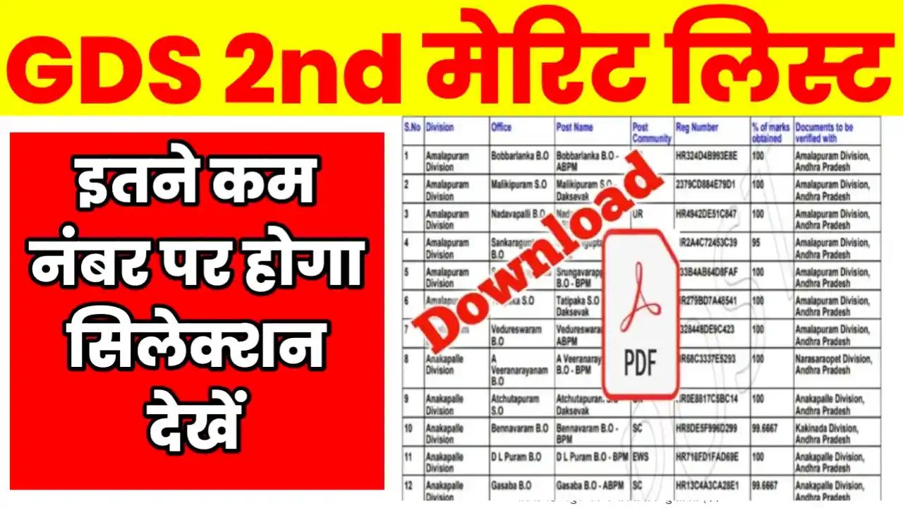 GDS 2nd Merit List Cut Off 2026