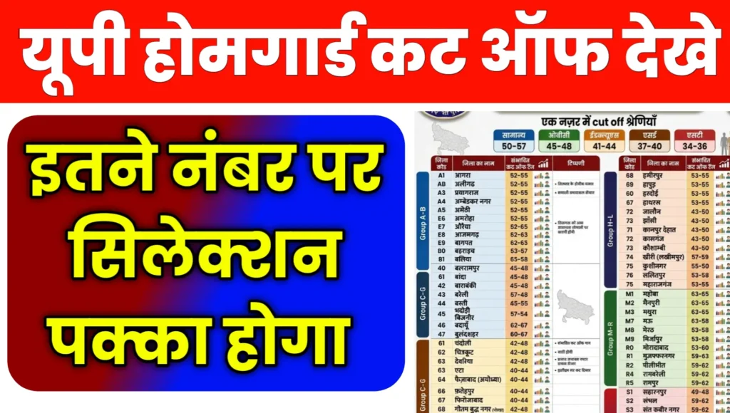 UP Home Guard Cut OFF 2026 District Wise