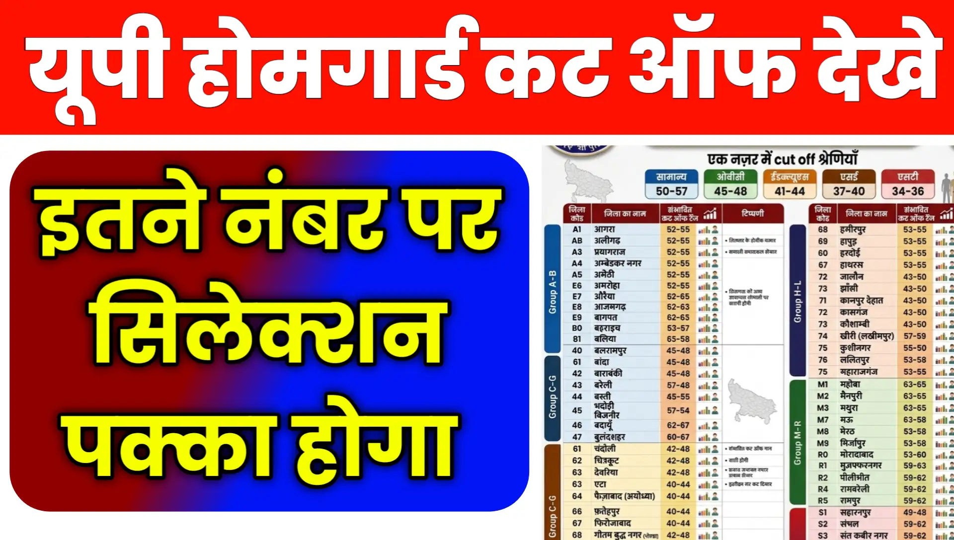 UP Home Guard Cut OFF 2026 District Wise