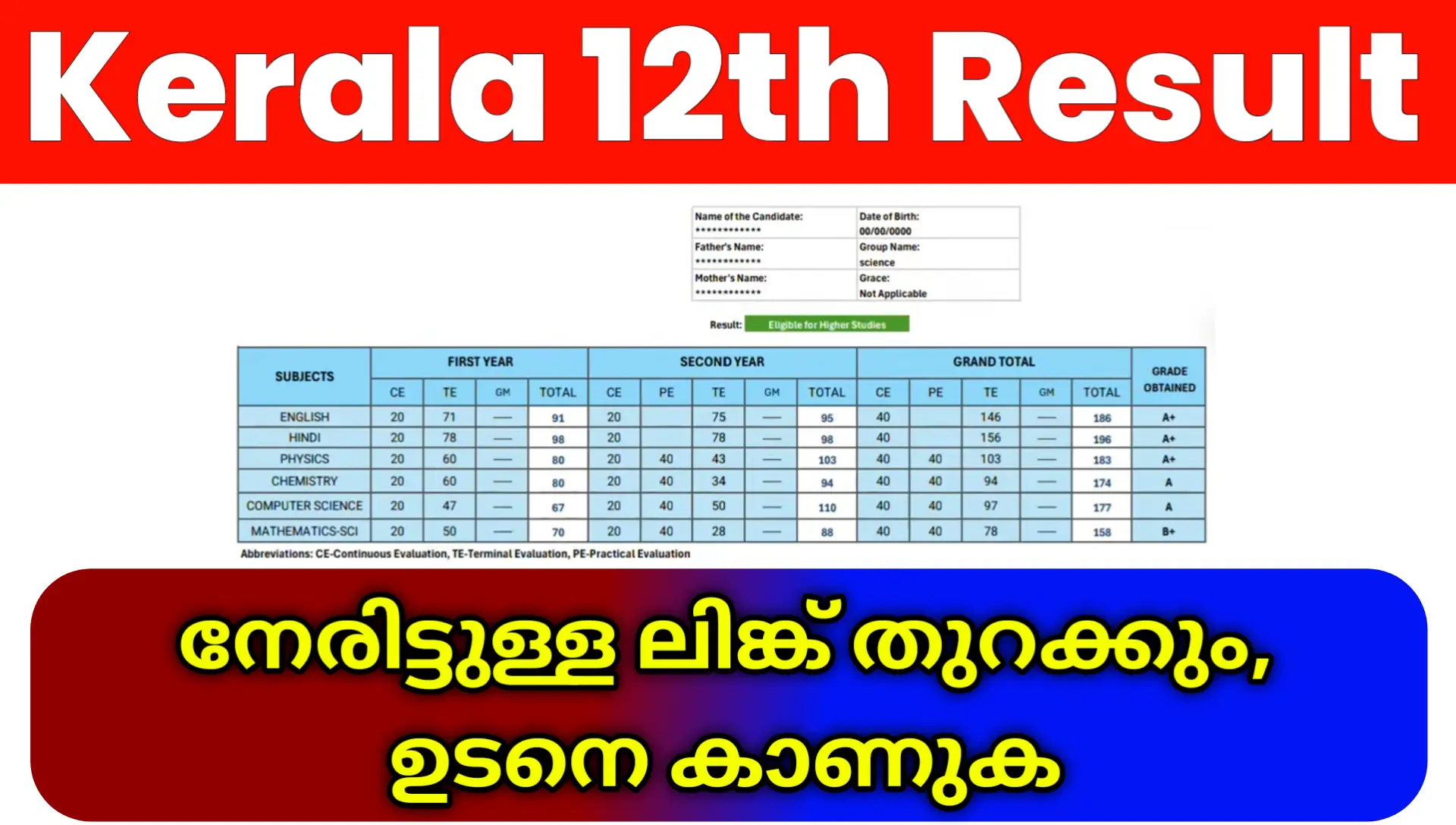 How To Check Kerala Plus Two Result 2026 Direct Link Today