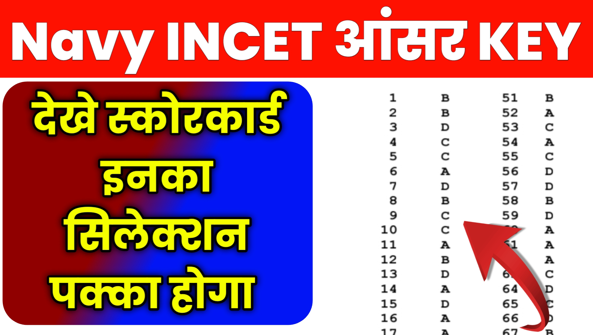 Indian Navy Civilian INCET Answer KEY Download