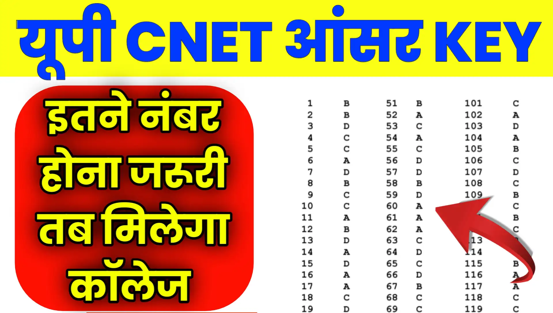 UP CNET Answer Key 2026 Cut Off PDF Download