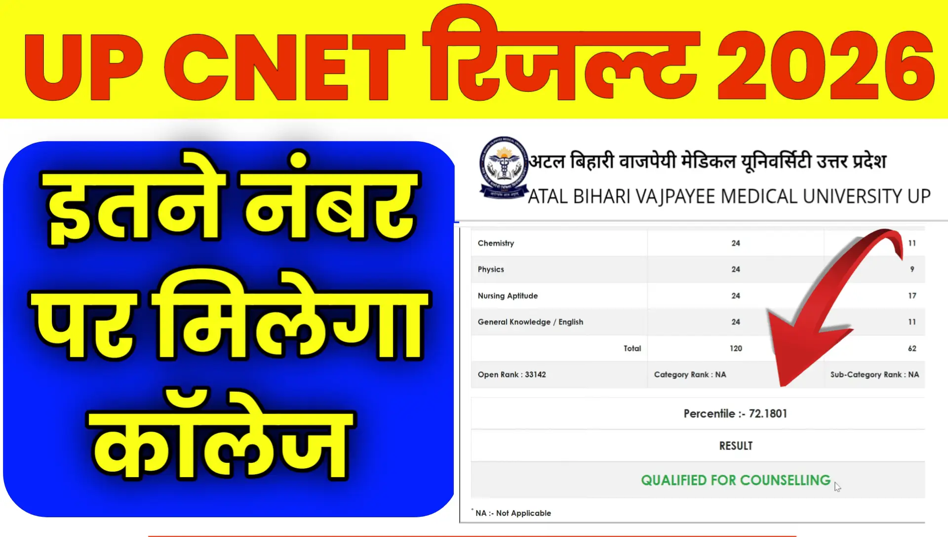 UP CNET Result 2026 Kaise Check Kare Online Cut Off