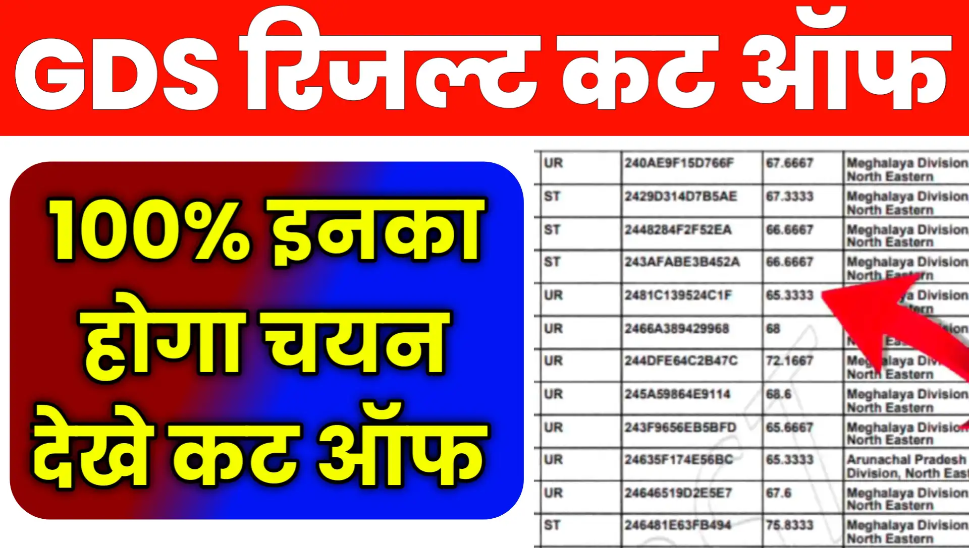 India Post GDS Result Cut OFF 2026 PDF Download