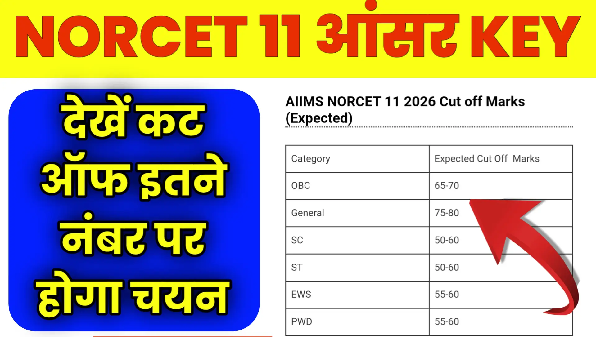NORCET 11 Answer Key 2026 & Cut OFF Check