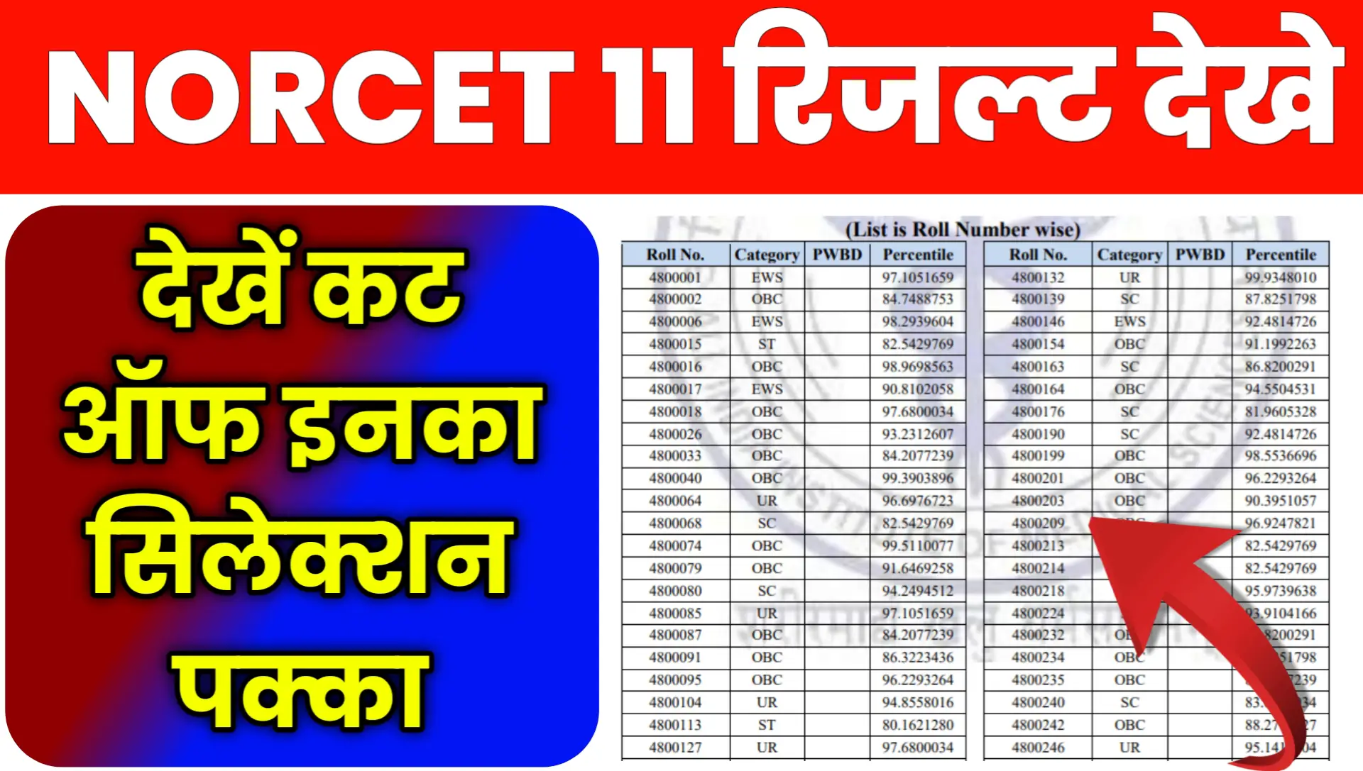 NORCET 11 Result 2026