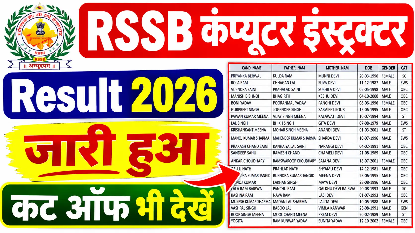 RSSB Computer Instructor 2026 Result Cut Off