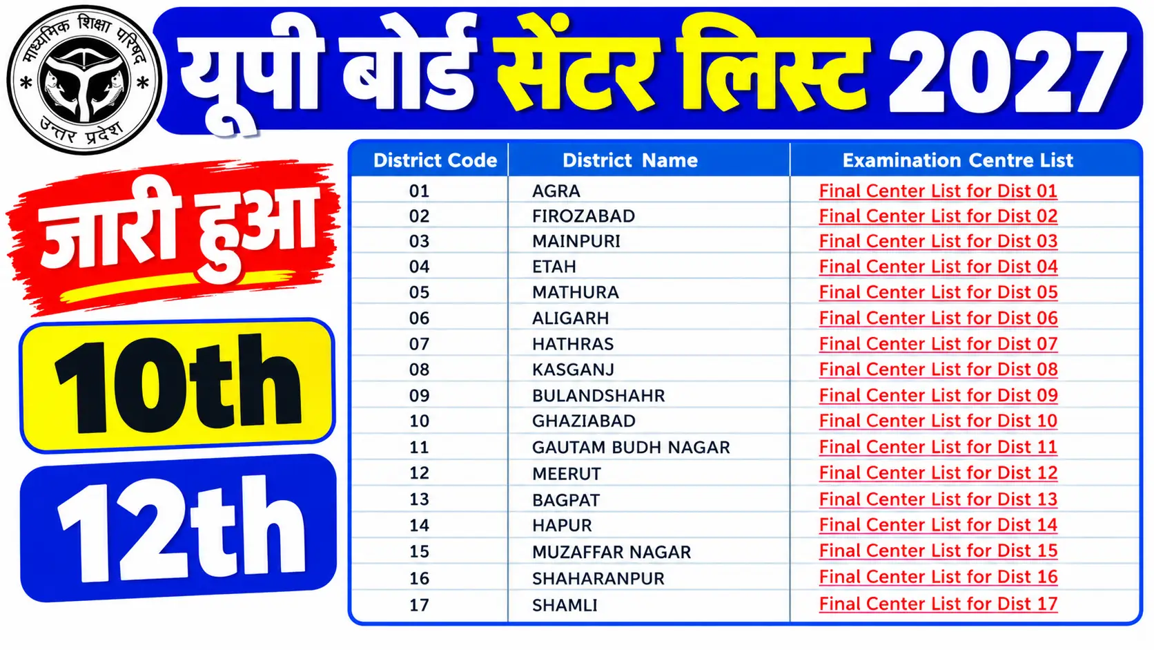 UP Board 2027 Center List Pdf Download Class 10th 12th